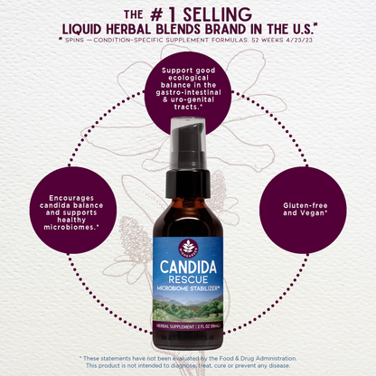 Candida Rescue Microbiome Stabilizer